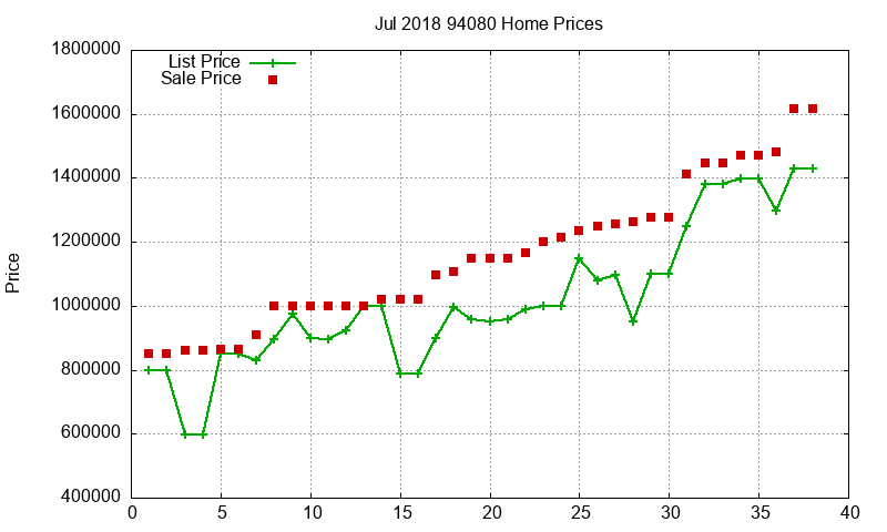 94080 Homes Just Sold 2018-07 94080 Homes Just Sold 2018-07