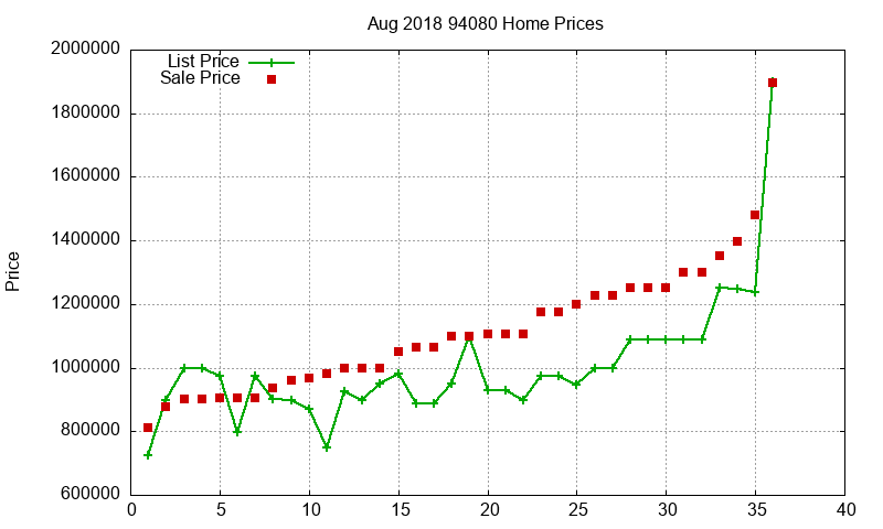 94080 Homes Just Sold 2018-08 94080 Homes Just Sold 2018-08