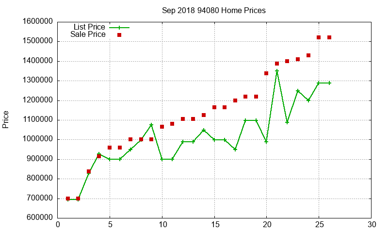 94080 Homes Just Sold 2018-09 94080 Homes Just Sold 2018-09