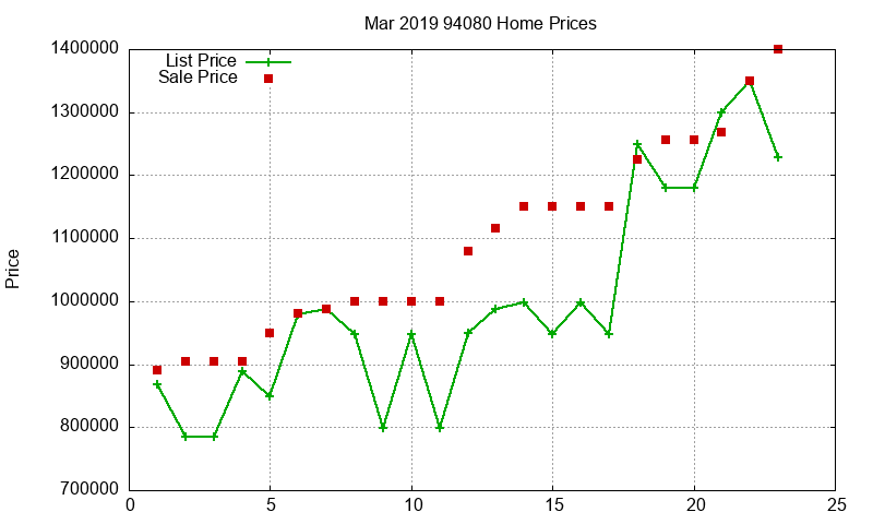 94080 Homes Just Sold 2019-03 94080 Homes Just Sold 2019-03