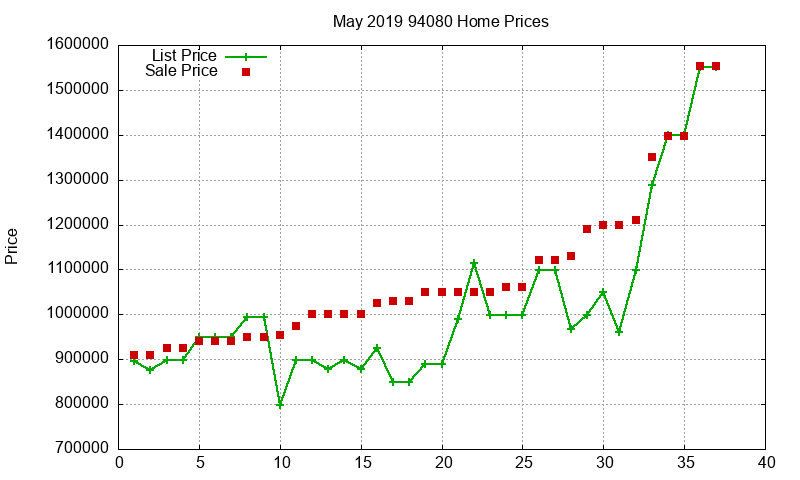 94080 Homes Just Sold 2019-05 94080 Homes Just Sold 2019-05