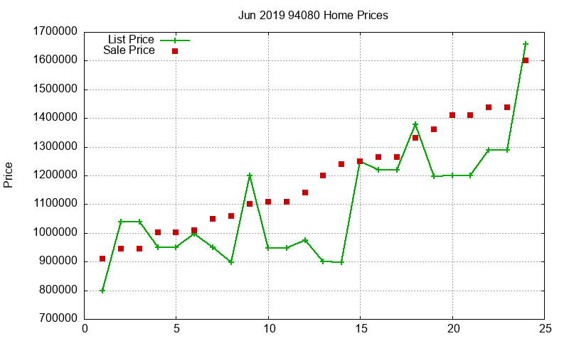 94080 Homes Just Sold 2019-06 94080 Homes Just Sold 2019-06