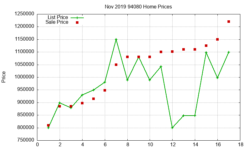 94080 Homes Just Sold 2019-11 94080 Homes Just Sold 2019-11