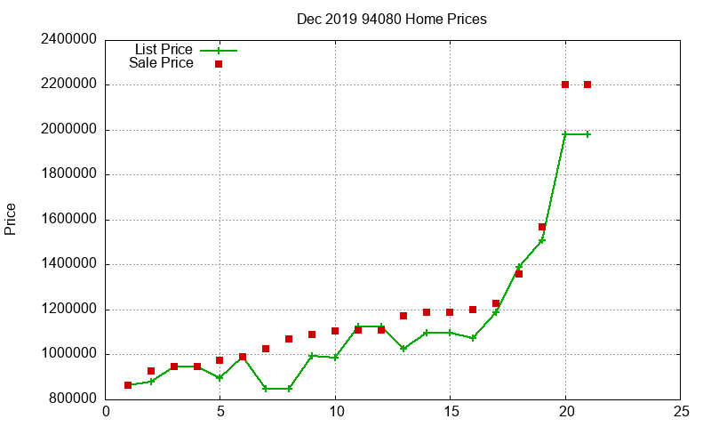 94080 Homes Just Sold 2019-12 94080 Homes Just Sold 2019-12