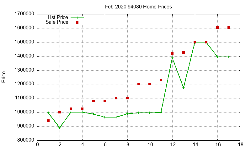 94080 Homes Just Sold 2020-02 94080 Homes Just Sold 2020-02