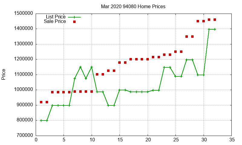 94080 Homes Just Sold 2020-03 94080 Homes Just Sold 2020-03