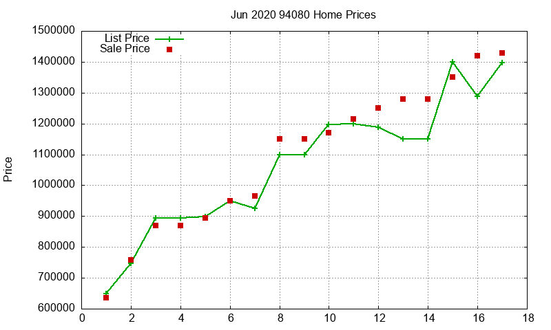 94080 Homes Just Sold 2020-06 94080 Homes Just Sold 2020-06