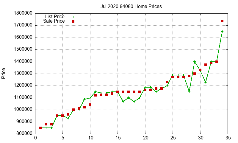 94080 Homes Just Sold 2020-07 94080 Homes Just Sold 2020-07