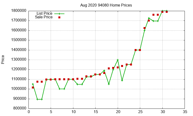 94080 Homes Just Sold 2020-08 94080 Homes Just Sold 2020-08