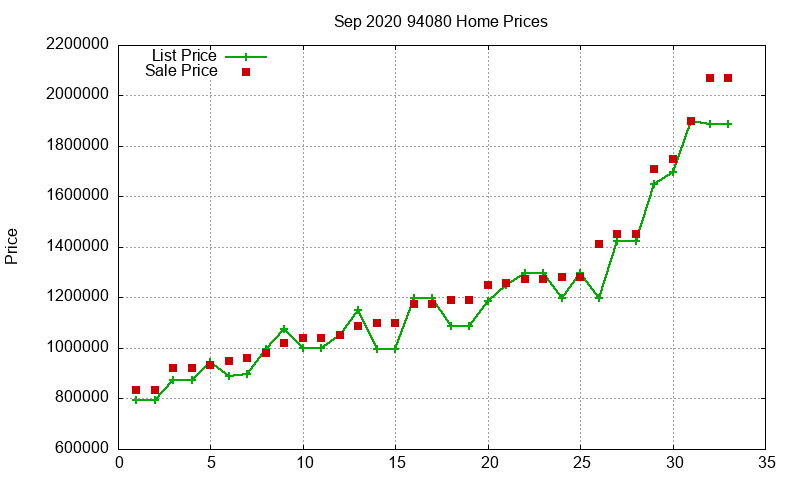 94080 Homes Just Sold 2020-09 94080 Homes Just Sold 2020-09