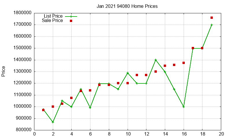 94080 Homes Just Sold 2021-01 94080 Homes Just Sold 2021-01