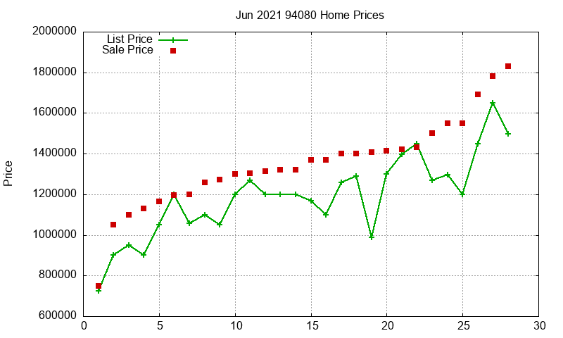 94080 Homes Just Sold 2021-06 94080 Homes Just Sold 2021-06