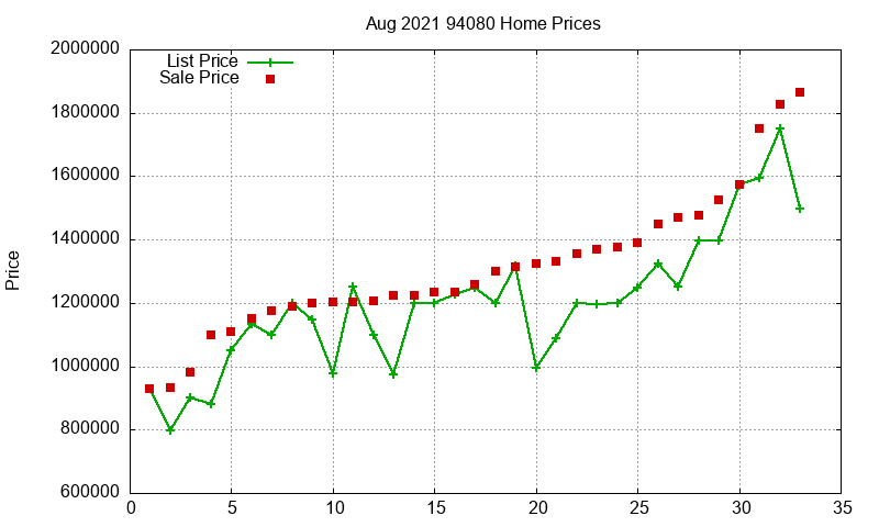 94080 Homes Just Sold 2021-08 94080 Homes Just Sold 2021-08