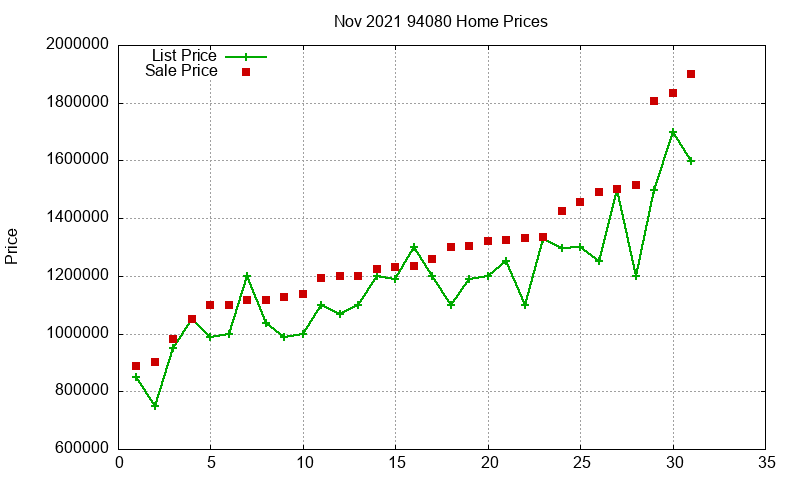 94080 Homes Just Sold 2021-11 94080 Homes Just Sold 2021-11