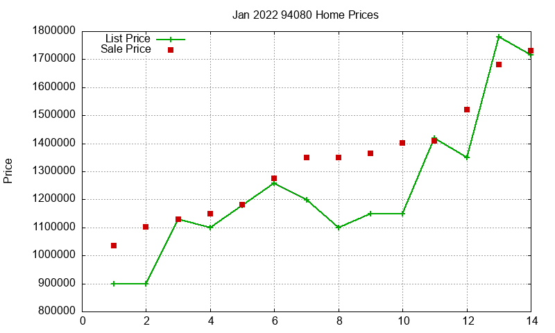 94080 Homes Just Sold 2022-01 94080 Homes Just Sold 2022-01