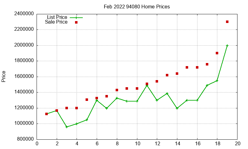 94080 Homes Just Sold 2022-02 94080 Homes Just Sold 2022-02