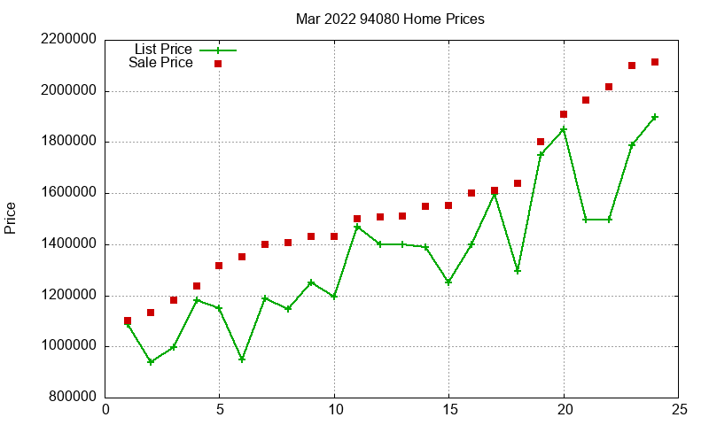 94080 Homes Just Sold 2022-03 94080 Homes Just Sold 2022-03