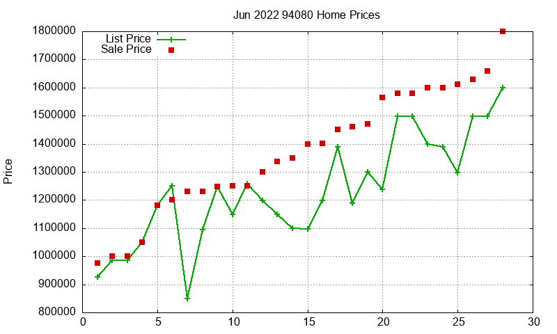94080 Homes Just Sold 2022-06 94080 Homes Just Sold 2022-06