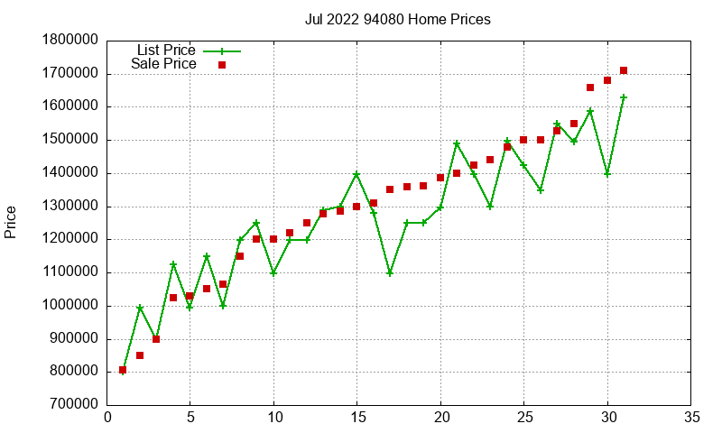 94080 Homes Just Sold 2022-07 94080 Homes Just Sold 2022-07