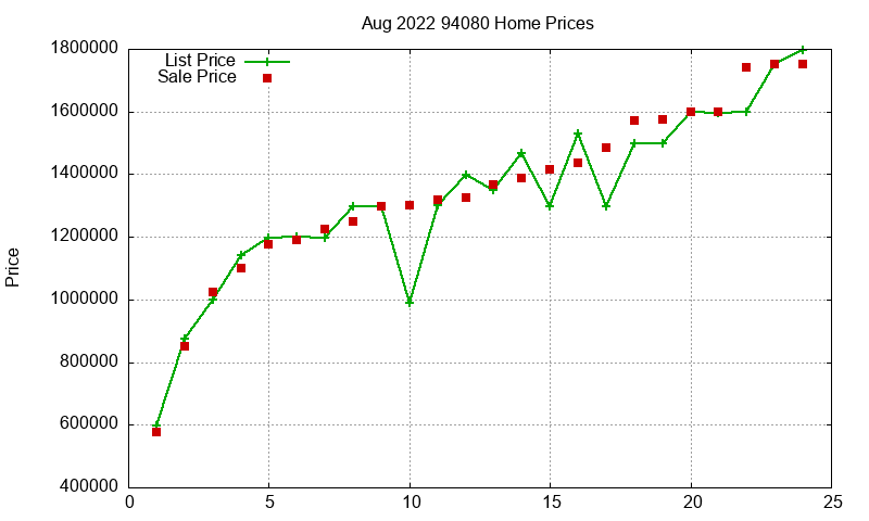 94080 Homes Just Sold 2022-08 94080 Homes Just Sold 2022-08
