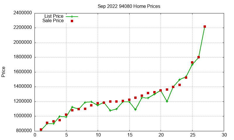 94080 Homes Just Sold 2022-09 94080 Homes Just Sold 2022-09