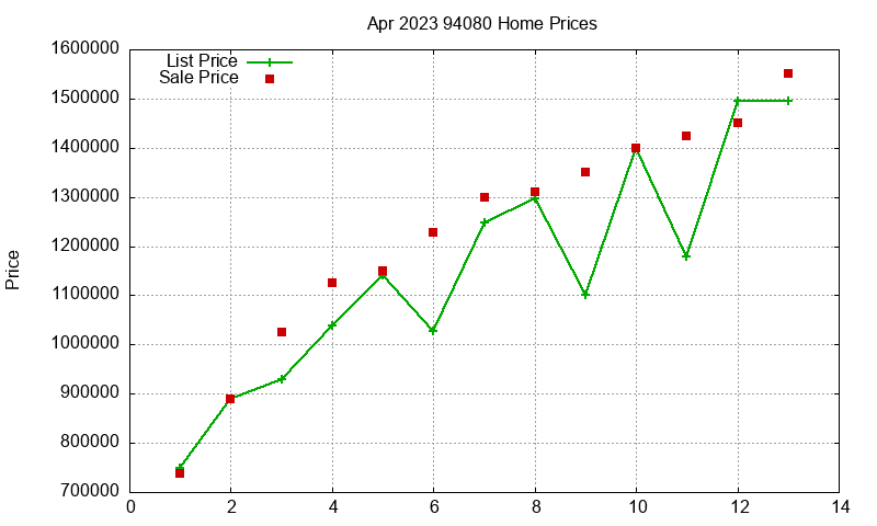 94080 Homes Just Sold 2023-04 94080 Homes Just Sold 2023-04