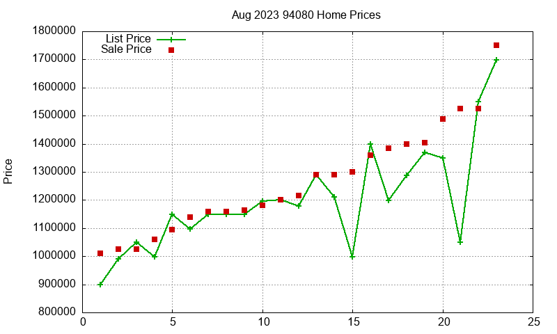 94080 Homes Just Sold 2023-08 94080 Homes Just Sold 2023-08