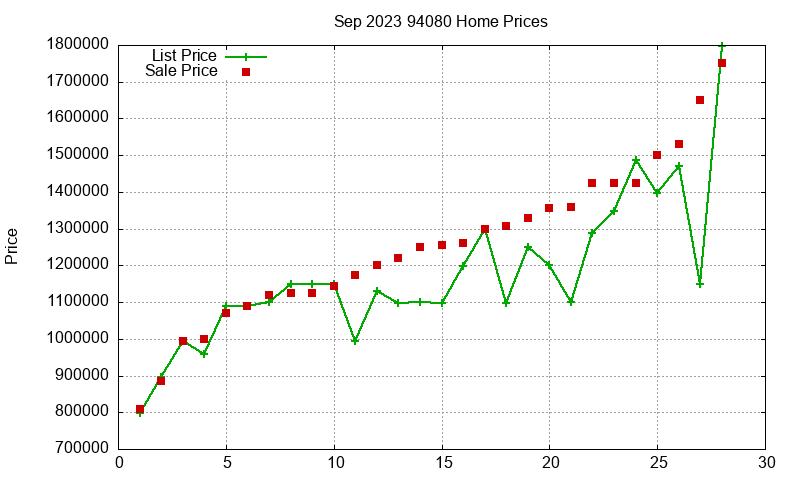 94080 Homes Just Sold 2023-09 94080 Homes Just Sold 2023-09