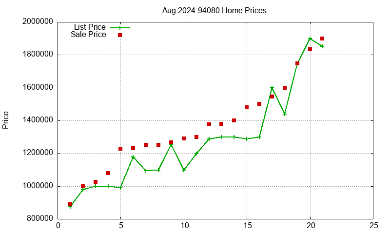 94080 Homes Just Sold 2024-08 94080 Homes Just Sold 2024-08