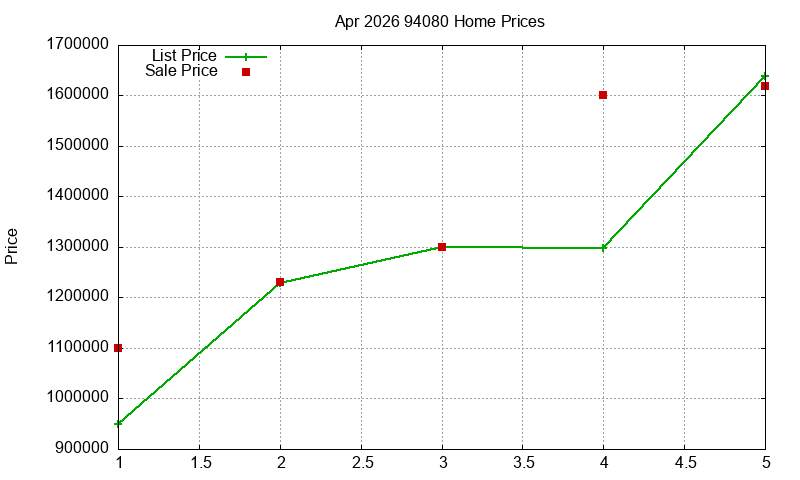94080 Homes Just Sold 2026-04 94080 Homes Just Sold 2026-04
