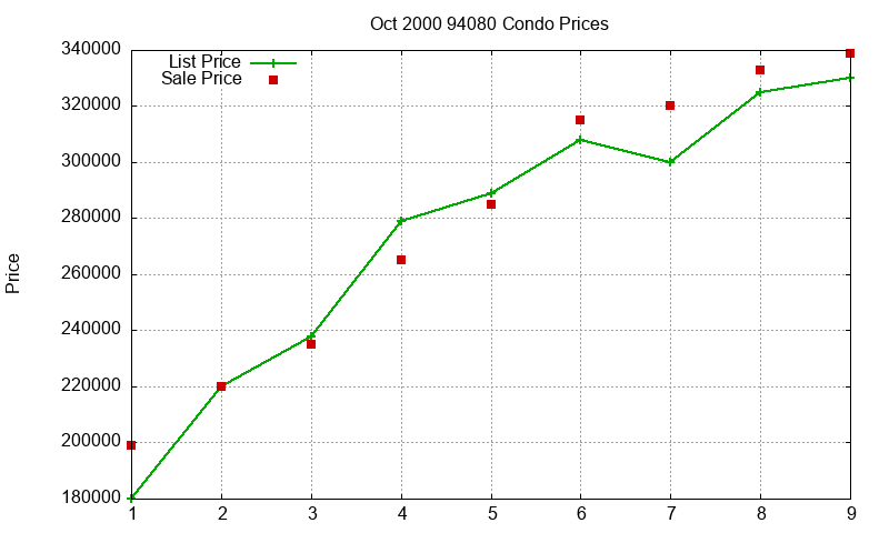 94080 Condos Just Sold 2000-10 94080 Condos Just Sold 2000-10