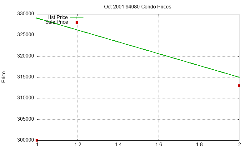 94080 Condos Just Sold 2001-10 94080 Condos Just Sold 2001-10