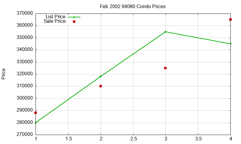 94080 Condos Just Sold 2002-02 94080 Condos Just Sold 2002-02