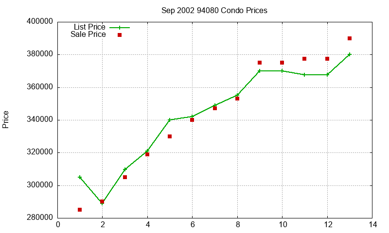 94080 Condos Just Sold 2002-09 94080 Condos Just Sold 2002-09