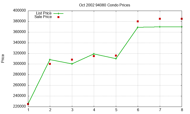 94080 Condos Just Sold 2002-10 94080 Condos Just Sold 2002-10