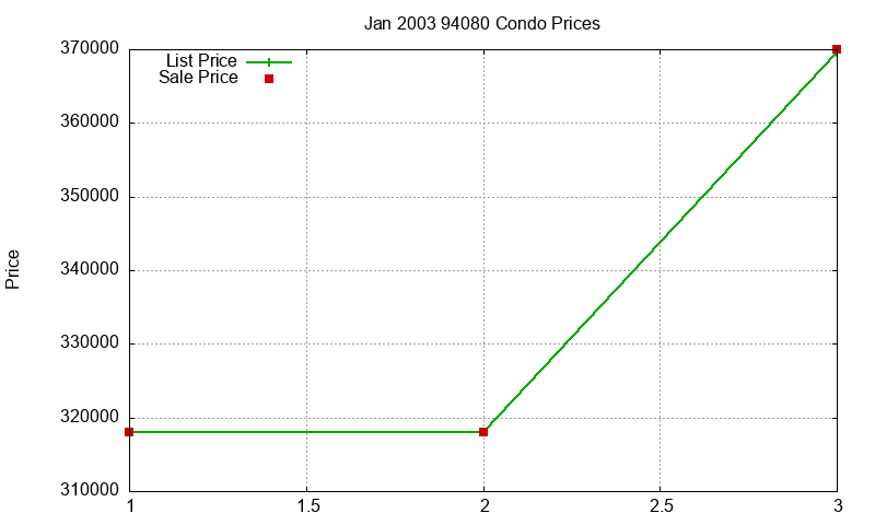 94080 Condos Just Sold 2003-01 94080 Condos Just Sold 2003-01