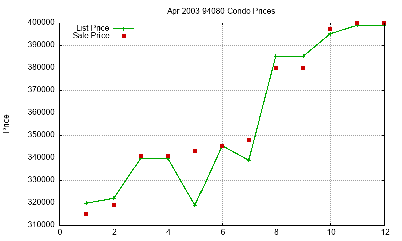 94080 Condos Just Sold 2003-04 94080 Condos Just Sold 2003-04