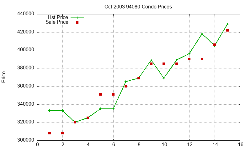 94080 Condos Just Sold 2003-10 94080 Condos Just Sold 2003-10