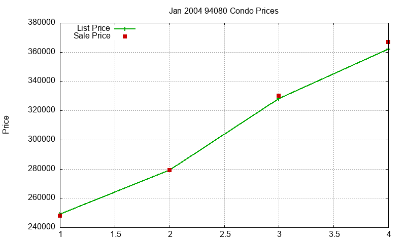94080 Condos Just Sold 2004-01 94080 Condos Just Sold 2004-01