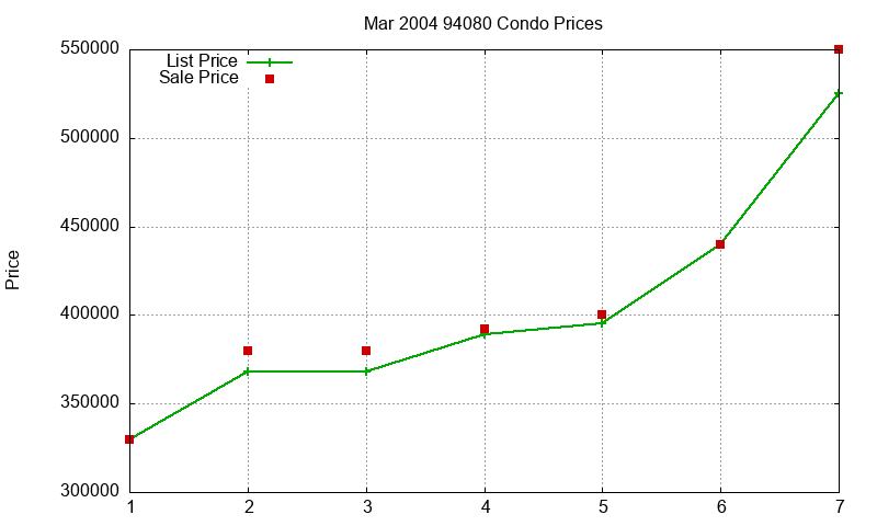 94080 Condos Just Sold 2004-03 94080 Condos Just Sold 2004-03