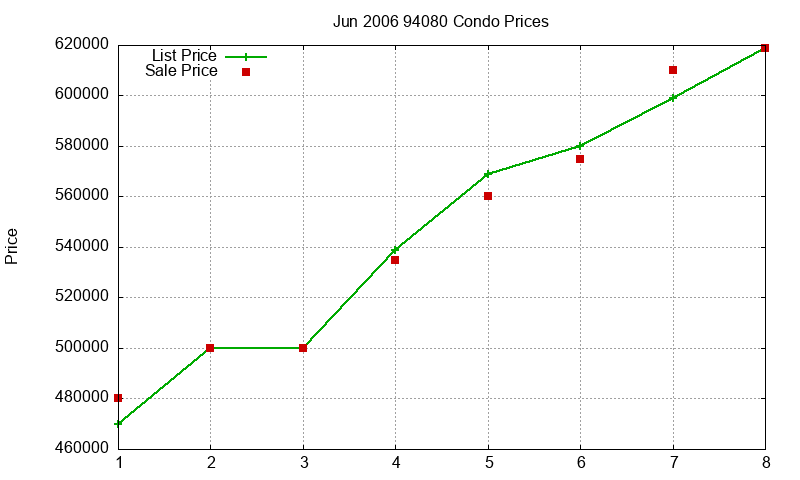 94080 Condos Just Sold 2006-06 94080 Condos Just Sold 2006-06