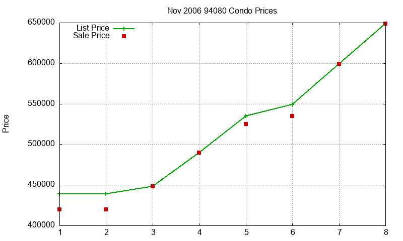94080 Condos Just Sold 2006-11 94080 Condos Just Sold 2006-11