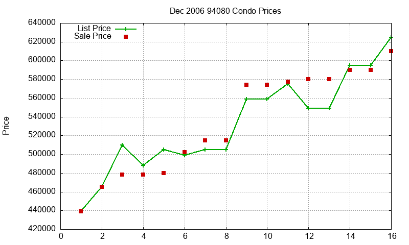 94080 Condos Just Sold 2006-12 94080 Condos Just Sold 2006-12