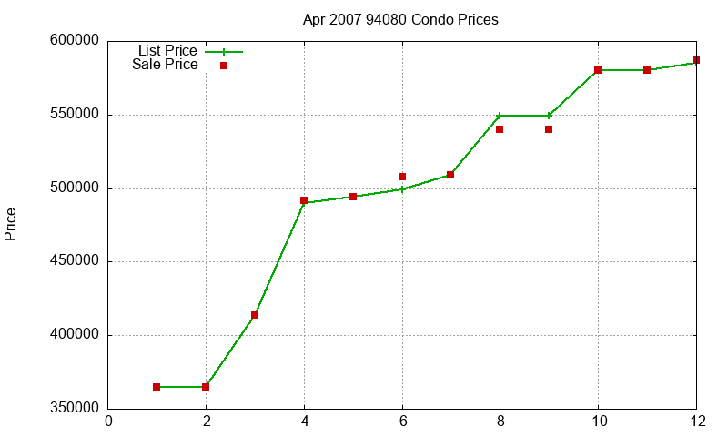 94080 Condos Just Sold 2007-04 94080 Condos Just Sold 2007-04