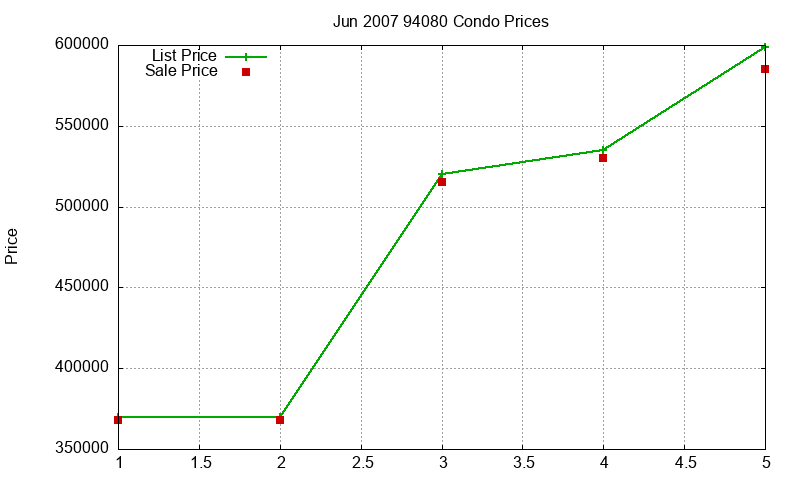 94080 Condos Just Sold 2007-06 94080 Condos Just Sold 2007-06