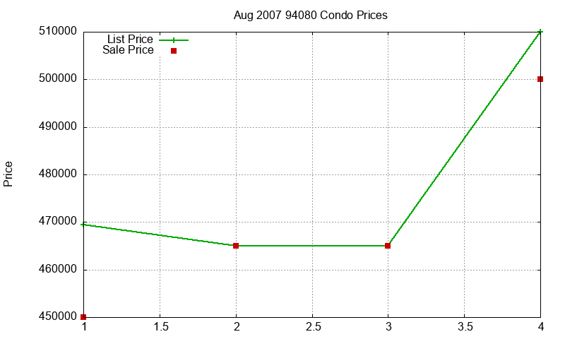 94080 Condos Just Sold 2007-08 94080 Condos Just Sold 2007-08