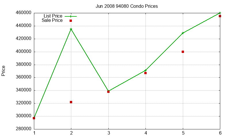 94080 Condos Just Sold 2008-06 94080 Condos Just Sold 2008-06