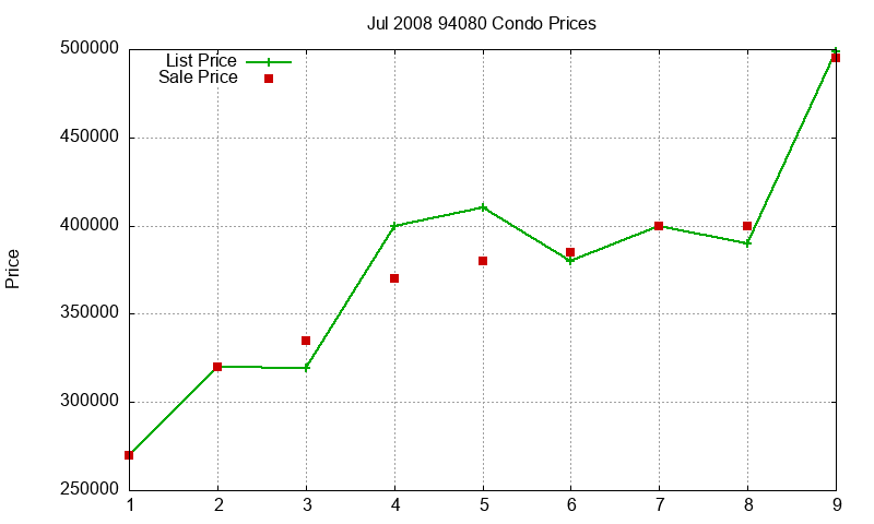94080 Condos Just Sold 2008-07 94080 Condos Just Sold 2008-07