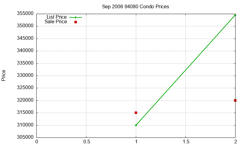 94080 Condos Just Sold 2008-09 94080 Condos Just Sold 2008-09