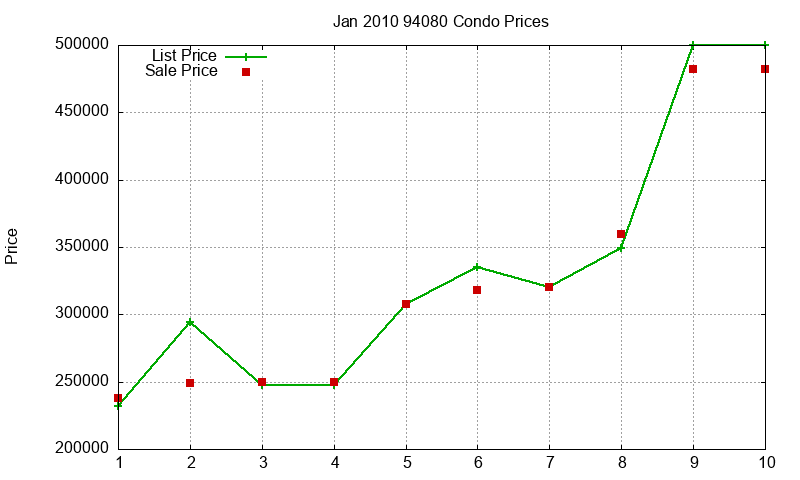 94080 Condos Just Sold 2010-01 94080 Condos Just Sold 2010-01